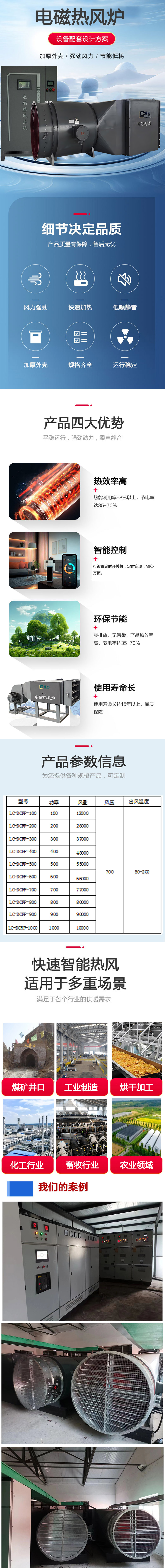 電磁熱風(fēng)爐詳情頁(yè)